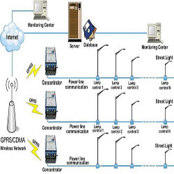 Automation and SCADA Systems - Peltek India - Enabling Smart Metering ...